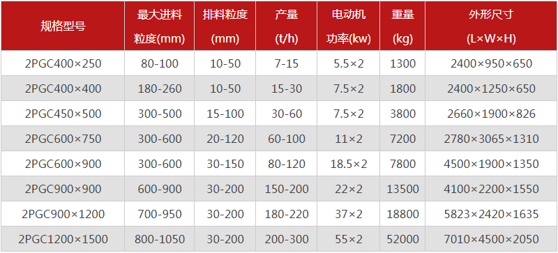  河南焦炭破碎機(jī)的型號(hào)有哪些，購(gòu)買(mǎi)一臺(tái)需要多少錢(qián)？