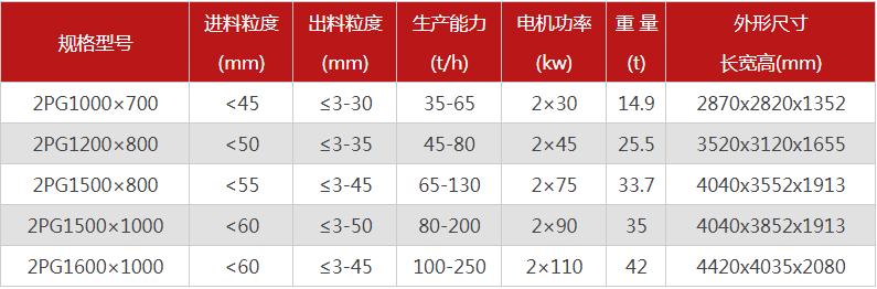 哪個(gè)廠家液壓對(duì)輥制砂機(jī)價(jià)格優(yōu)惠，有哪些型號(hào)可選？
